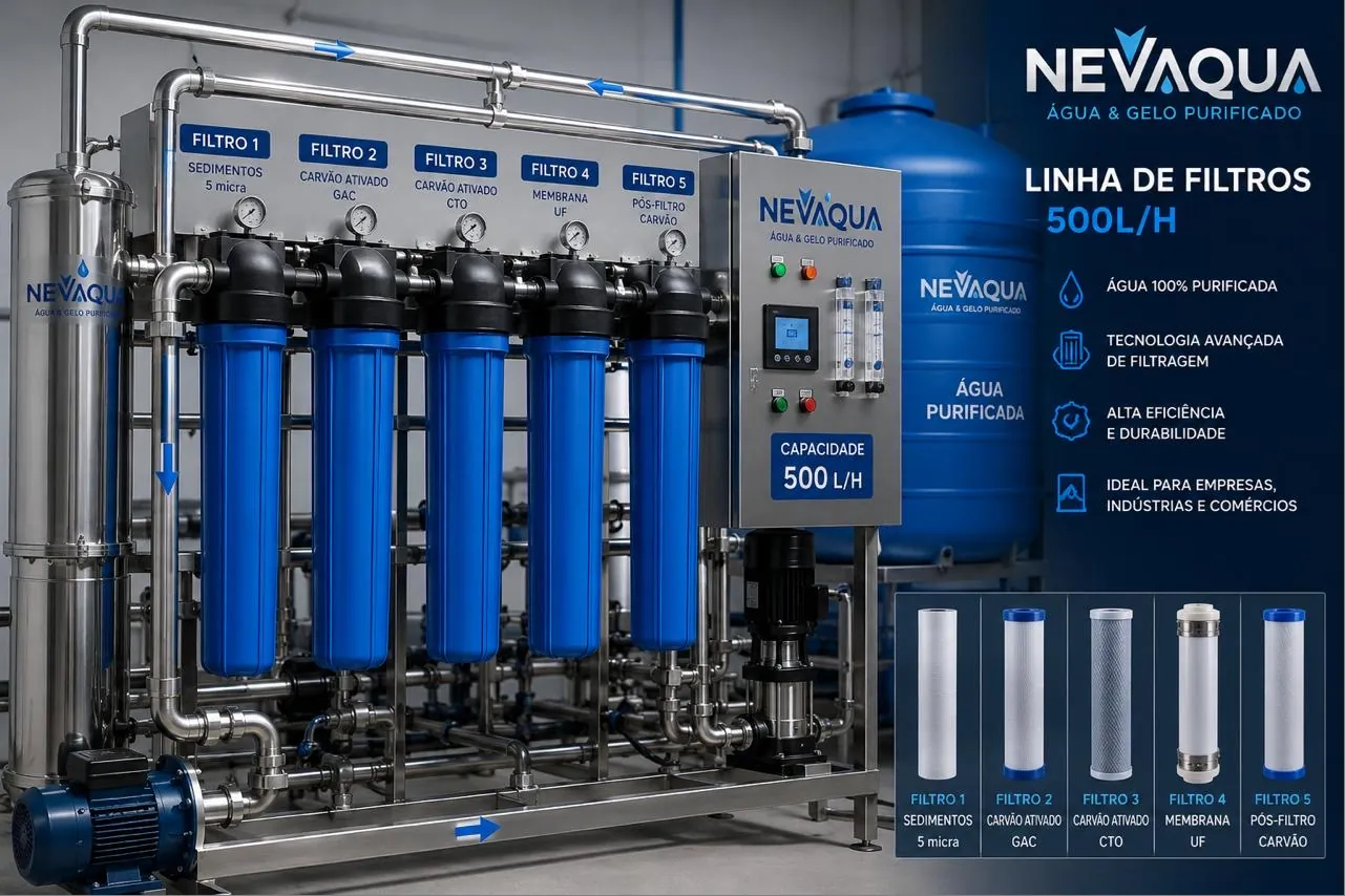 Linha de filtros de purificação NEVAQUA